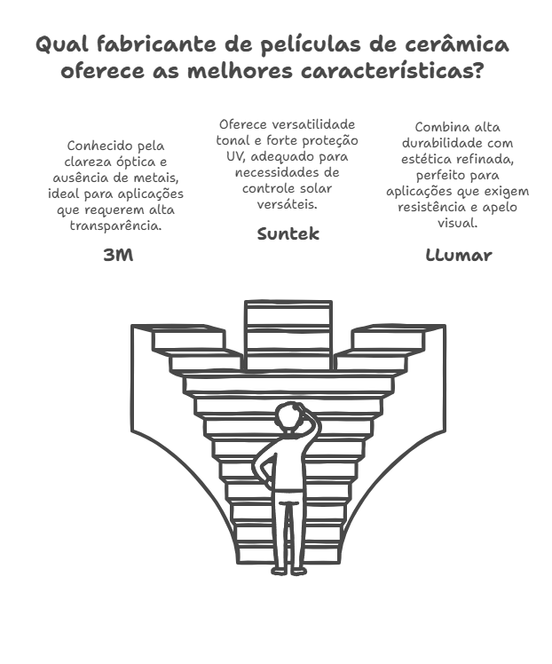 Os principais fabricantes de window film
