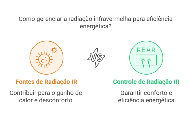 Radiação Infravermelha: Conforto e Eficiência