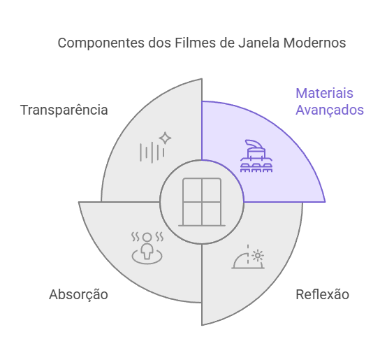 Tecnologia por Trás do Bloqueio de IR