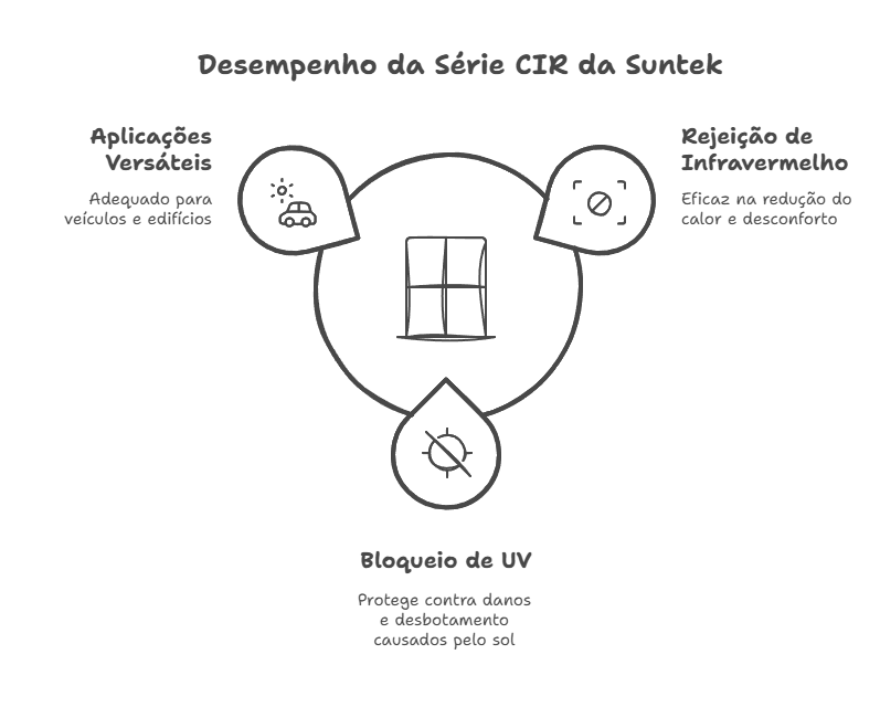 CIR Series
