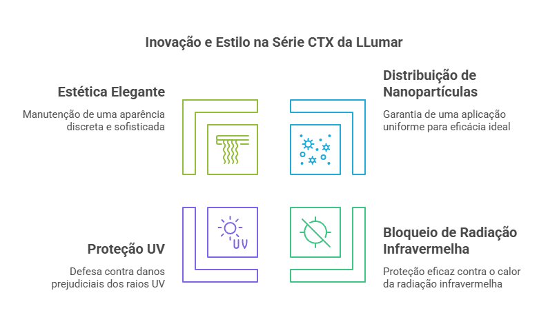 CTX Series